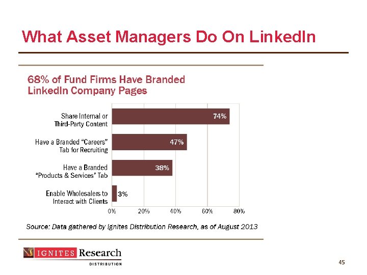 What Asset Managers Do On Linked. In 45 