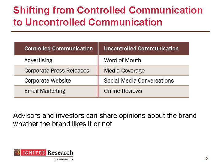 Shifting from Controlled Communication to Uncontrolled Communication Advisors and investors can share opinions about