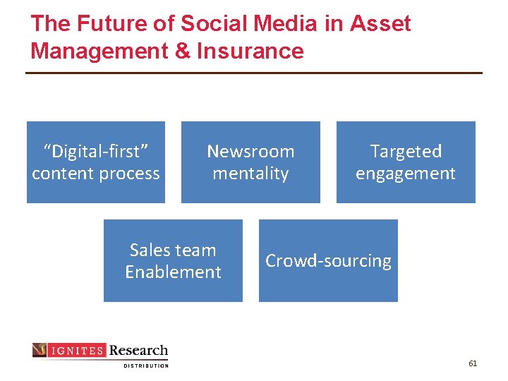 The Future of Social Media in Asset Management & Insurance “Digital-first” content process Newsroom