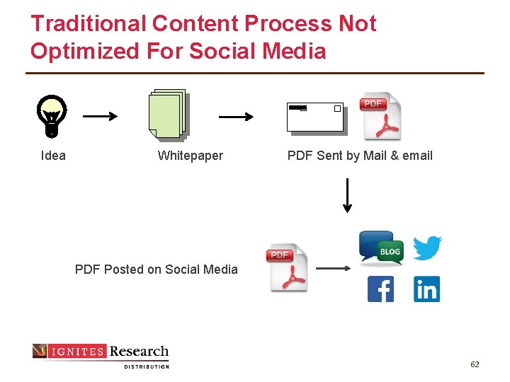 Traditional Content Process Not Optimized For Social Media Idea Whitepaper PDF Sent by Mail