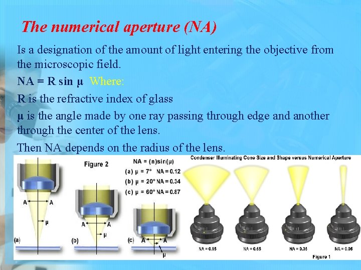  The numerical aperture (NA) Is a designation of the amount of light entering