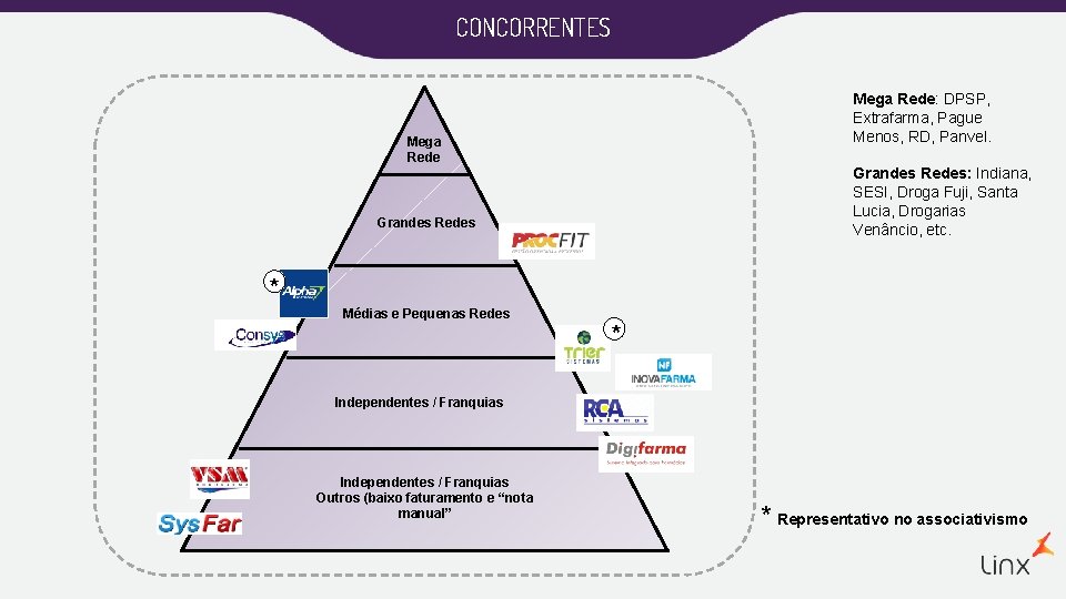 CONCORRENTES Mega Rede: DPSP, Extrafarma, Pague Menos, RD, Panvel. Mega Rede Grandes Redes: Indiana,