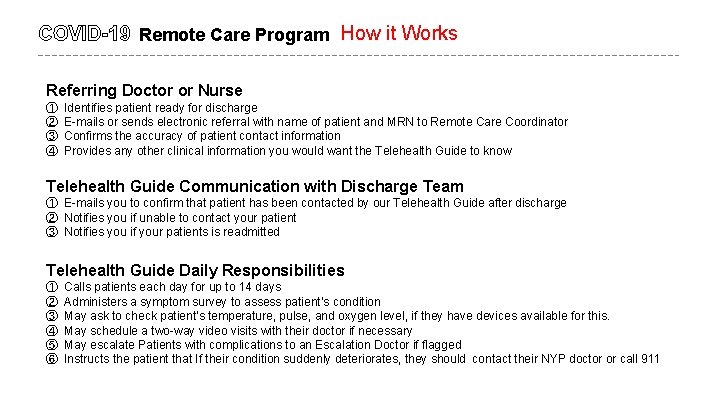 COVID-19 Remote Care Program How it Works Referring Doctor or Nurse ① ② ③