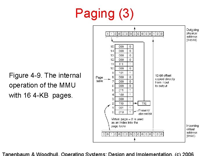 Paging (3) Figure 4 -9. The internal operation of the MMU with 16 4 Paging (3) Figure 4 -9. The internal operation of the MMU with 16 4