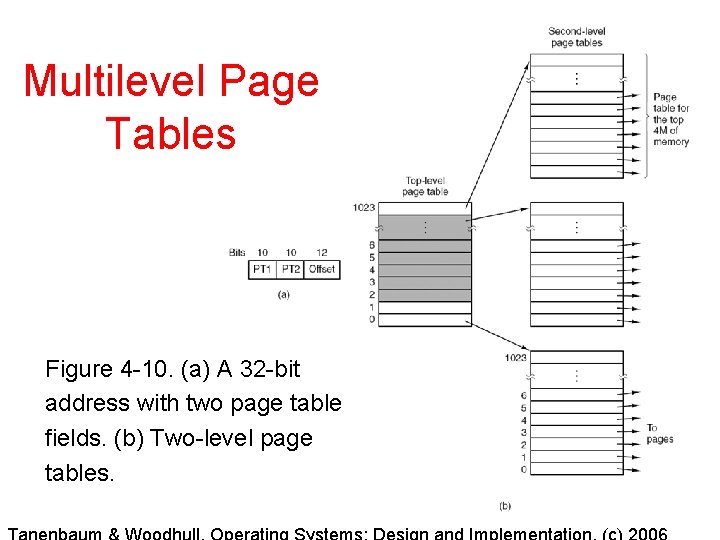 Multilevel Page Tables Figure 4 -10. (a) A 32 -bit address with two page Multilevel Page Tables Figure 4 -10. (a) A 32 -bit address with two page