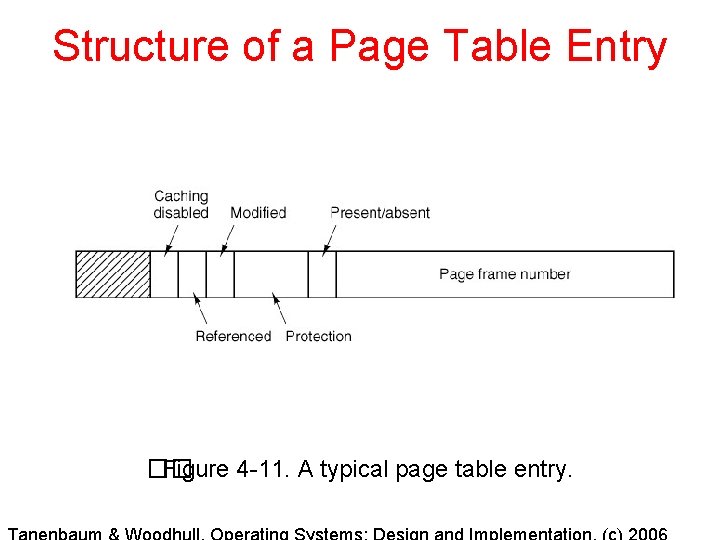 Structure of a Page Table Entry �� Figure 4 -11. A typical page table Structure of a Page Table Entry �� Figure 4 -11. A typical page table