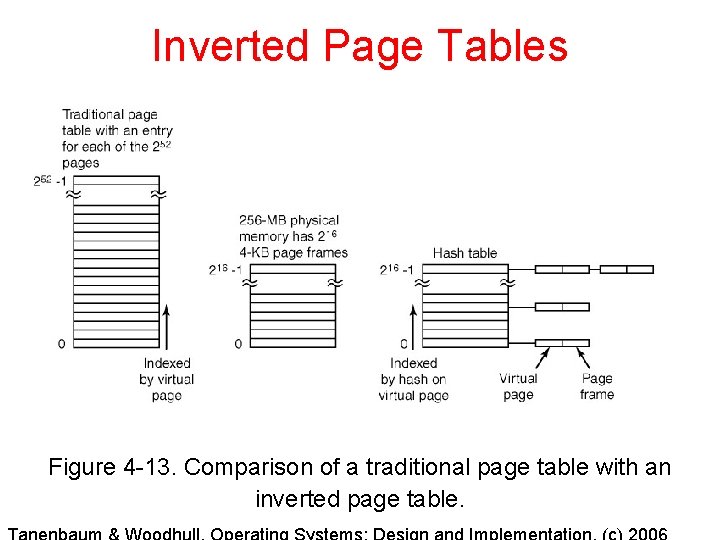Inverted Page Tables Figure 4 -13. Comparison of a traditional page table with an Inverted Page Tables Figure 4 -13. Comparison of a traditional page table with an
