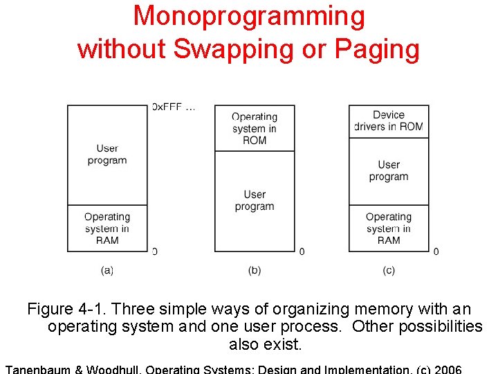 OPERATING SYSTEMS DESIGN AND IMPLEMENTATION Third Edition ANDREW
