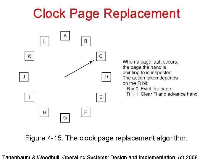 Clock Page Replacement Figure 4 -15. The clock page replacement algorithm. Clock Page Replacement Figure 4 -15. The clock page replacement algorithm.