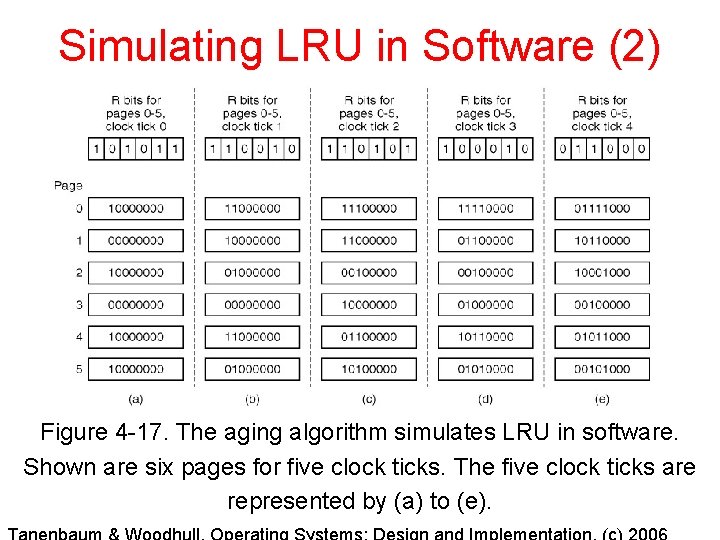 Simulating LRU in Software (2) Figure 4 -17. The aging algorithm simulates LRU in Simulating LRU in Software (2) Figure 4 -17. The aging algorithm simulates LRU in