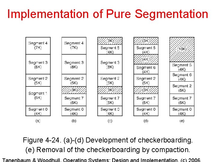 Implementation of Pure Segmentation Figure 4 -24. (a)-(d) Development of checkerboarding. (e) Removal of Implementation of Pure Segmentation Figure 4 -24. (a)-(d) Development of checkerboarding. (e) Removal of