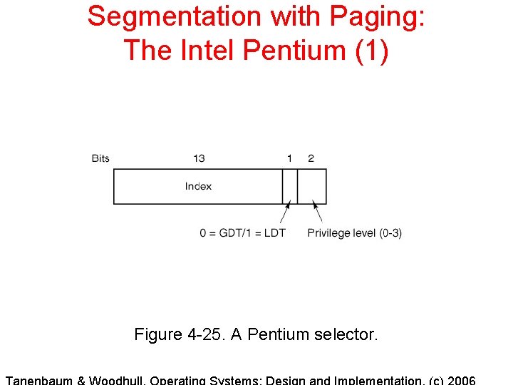 Segmentation with Paging: The Intel Pentium (1) Figure 4 -25. A Pentium selector. Segmentation with Paging: The Intel Pentium (1) Figure 4 -25. A Pentium selector.