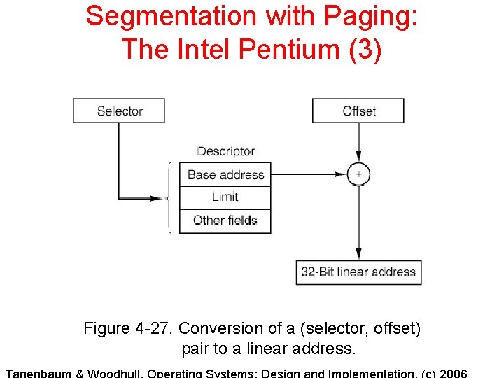Segmentation with Paging: The Intel Pentium (3) Figure 4 -27. Conversion of a (selector, Segmentation with Paging: The Intel Pentium (3) Figure 4 -27. Conversion of a (selector,