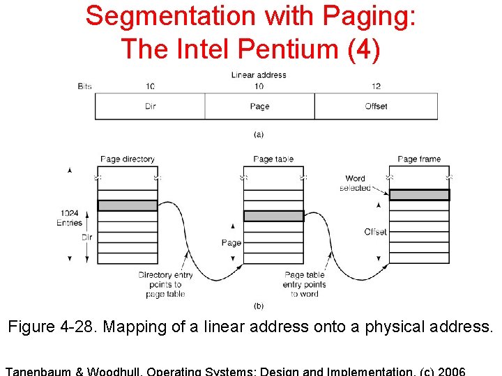 Segmentation with Paging: The Intel Pentium (4) Figure 4 -28. Mapping of a linear Segmentation with Paging: The Intel Pentium (4) Figure 4 -28. Mapping of a linear