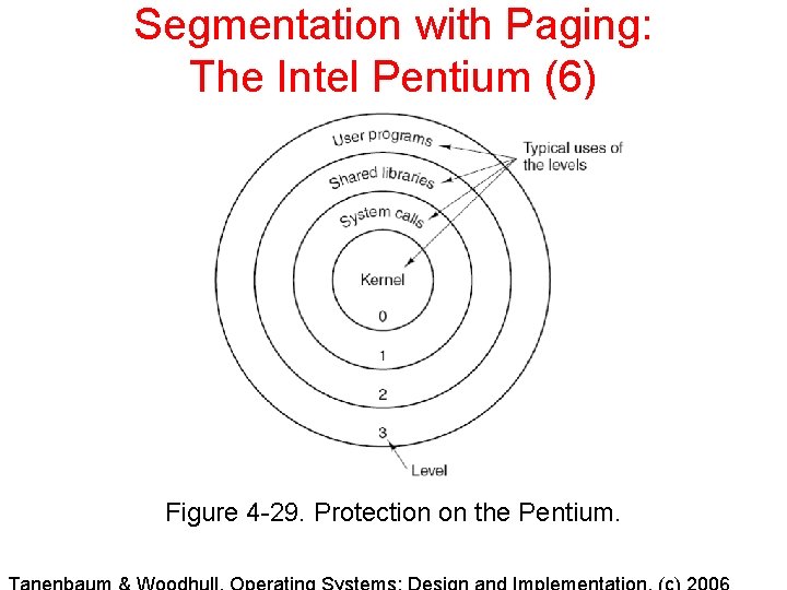 Segmentation with Paging: The Intel Pentium (6) Figure 4 -29. Protection on the Pentium. Segmentation with Paging: The Intel Pentium (6) Figure 4 -29. Protection on the Pentium.