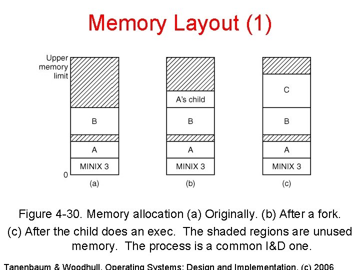 Memory Layout (1) Figure 4 -30. Memory allocation (a) Originally. (b) After a fork. Memory Layout (1) Figure 4 -30. Memory allocation (a) Originally. (b) After a fork.