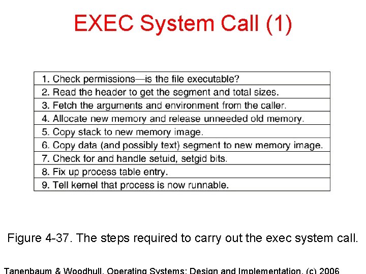 EXEC System Call (1) Figure 4 -37. The steps required to carry out the EXEC System Call (1) Figure 4 -37. The steps required to carry out the