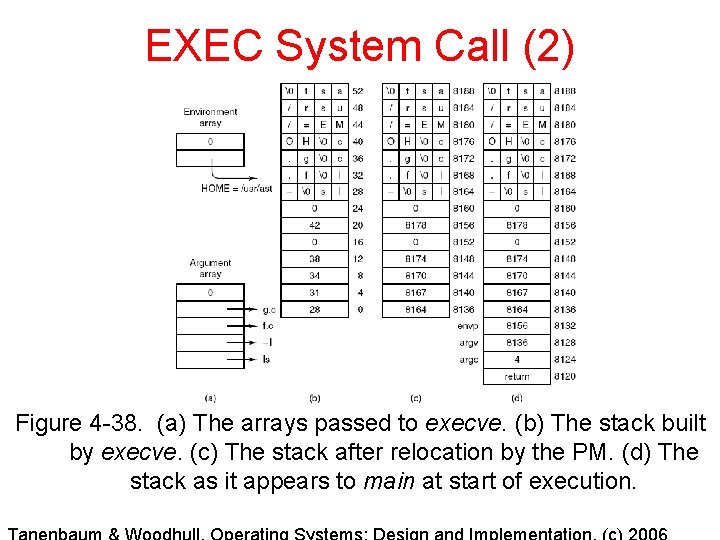 EXEC System Call (2) Figure 4 -38. (a) The arrays passed to execve. (b) EXEC System Call (2) Figure 4 -38. (a) The arrays passed to execve. (b)