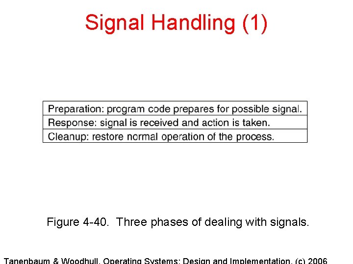 Signal Handling (1) Figure 4 -40. Three phases of dealing with signals. Signal Handling (1) Figure 4 -40. Three phases of dealing with signals.