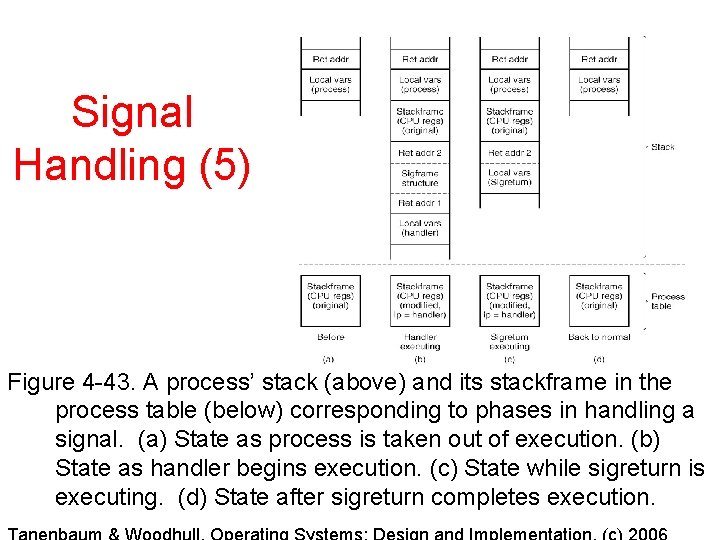 Signal Handling (5) Figure 4 -43. A process’ stack (above) and its stackframe in Signal Handling (5) Figure 4 -43. A process’ stack (above) and its stackframe in