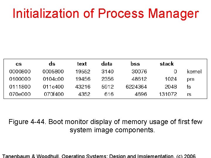 Initialization of Process Manager Figure 4 -44. Boot monitor display of memory usage of Initialization of Process Manager Figure 4 -44. Boot monitor display of memory usage of