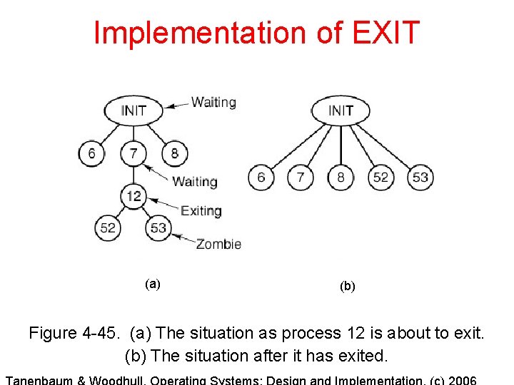 Implementation of EXIT (a) (b) Figure 4 -45. (a) The situation as process 12 Implementation of EXIT (a) (b) Figure 4 -45. (a) The situation as process 12