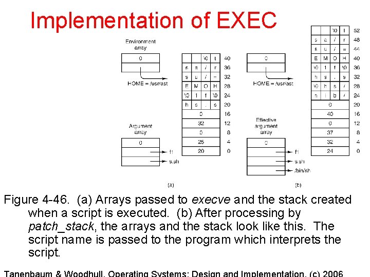 Implementation of EXEC Figure 4 -46. (a) Arrays passed to execve and the stack Implementation of EXEC Figure 4 -46. (a) Arrays passed to execve and the stack