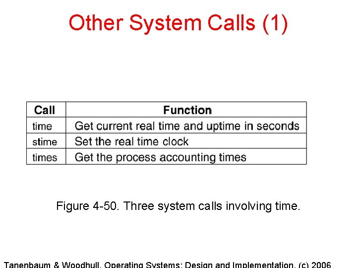 Other System Calls (1) Figure 4 -50. Three system calls involving time. Other System Calls (1) Figure 4 -50. Three system calls involving time.