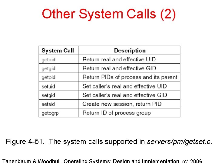 Other System Calls (2) Figure 4 -51. The system calls supported in servers/pm/getset. c. Other System Calls (2) Figure 4 -51. The system calls supported in servers/pm/getset. c.