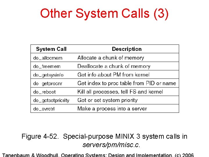 Other System Calls (3) Figure 4 -52. Special-purpose MINIX 3 system calls in servers/pm/misc. Other System Calls (3) Figure 4 -52. Special-purpose MINIX 3 system calls in servers/pm/misc.