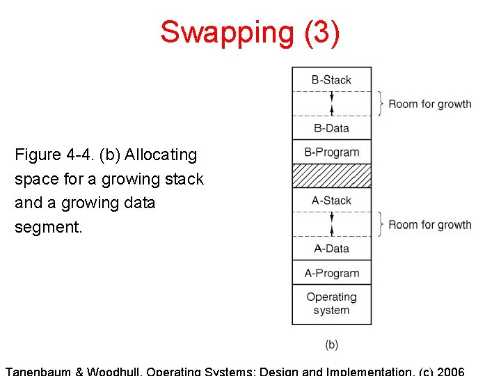 Swapping (3) Figure 4 -4. (b) Allocating space for a growing stack and a Swapping (3) Figure 4 -4. (b) Allocating space for a growing stack and a