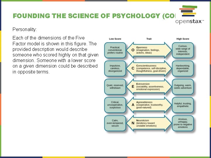 FOUNDING THE SCIENCE OF PSYCHOLOGY (CONT. ) Personality: Each of the dimensions of the