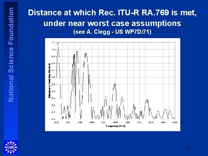 National Science Foundation Distance at which Rec. ITU-R RA. 769 is met, under near