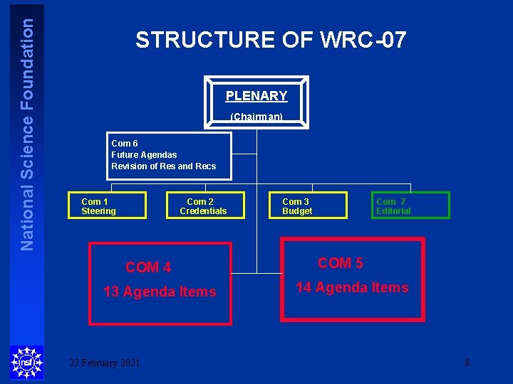 National Science Foundation STRUCTURE OF WRC-07 PLENARY (Chairman) Com 6 Future Agendas Revision of