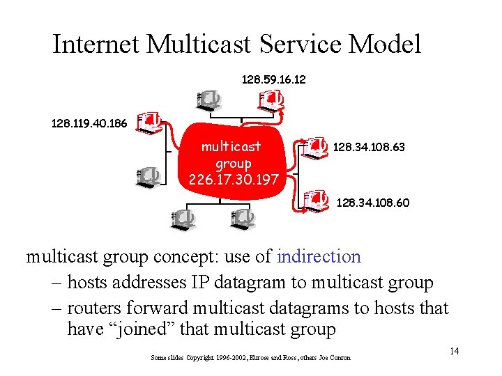 Internet Multicast Service Model 128. 59. 16. 12 128. 119. 40. 186 multicast group