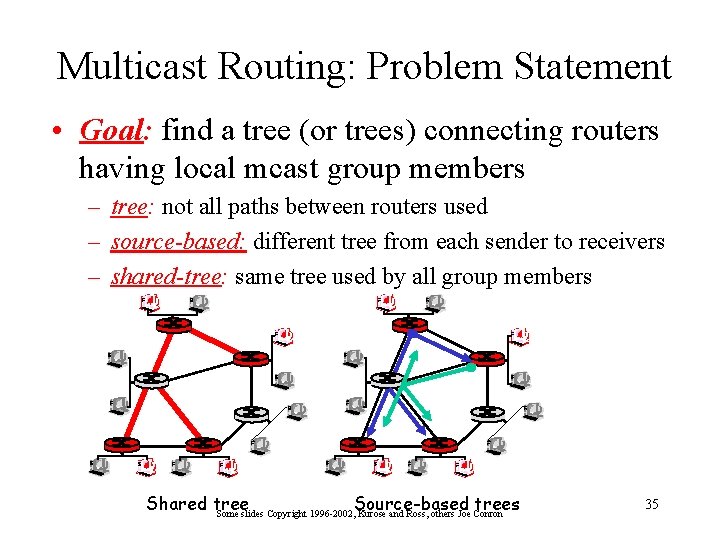 Multicast Routing: Problem Statement • Goal: find a tree (or trees) connecting routers having