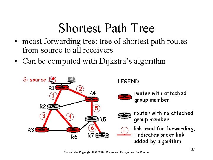 Shortest Path Tree • mcast forwarding tree: tree of shortest path routes from source