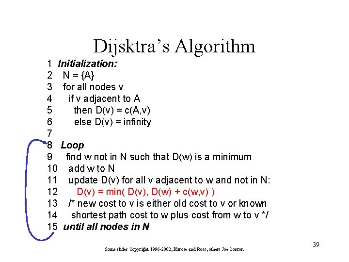 Dijsktra’s Algorithm 1 Initialization: 2 N = {A} 3 for all nodes v 4