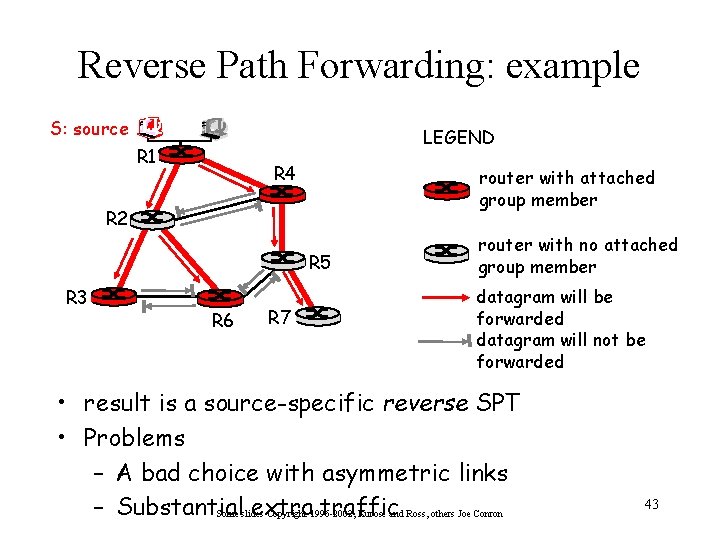 Reverse Path Forwarding: example S: source LEGEND R 1 R 4 router with attached