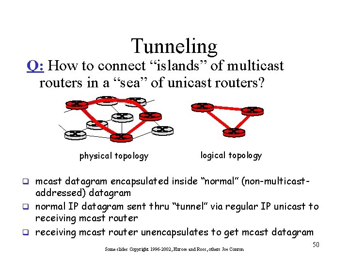 Tunneling Q: How to connect “islands” of multicast routers in a “sea” of unicast