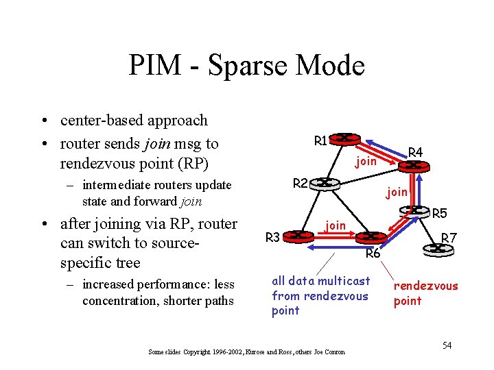 PIM - Sparse Mode • center-based approach • router sends join msg to rendezvous