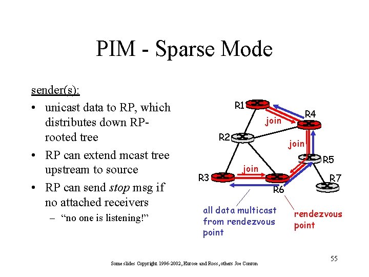 PIM - Sparse Mode sender(s): • unicast data to RP, which distributes down RProoted