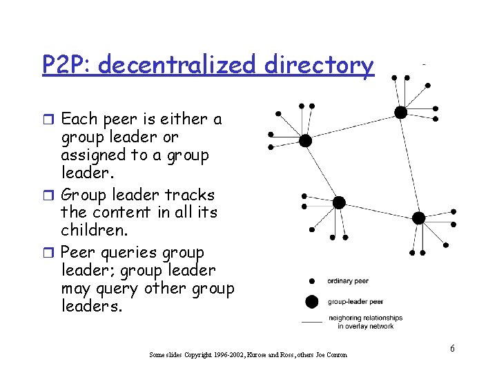 P 2 P: decentralized directory r Each peer is either a group leader or