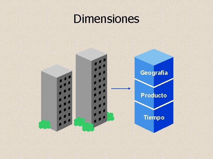 Dimensiones Geografía Producto Tiempo 