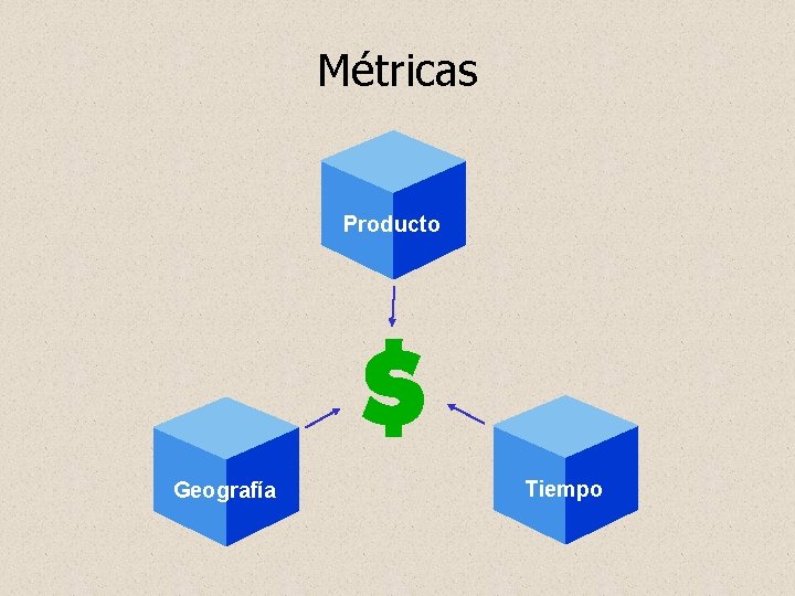Métricas Geography Producto Geography Geografía Geography Tiempo 