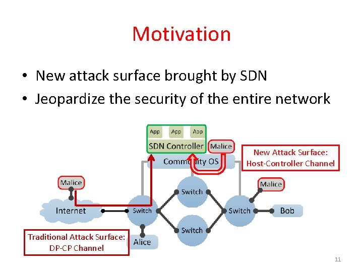 Motivation • New attack surface brought by SDN • Jeopardize the security of the