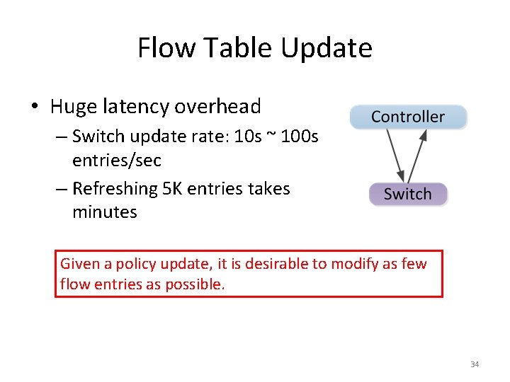 Flow Table Update • Huge latency overhead – Switch update rate: 10 s ~