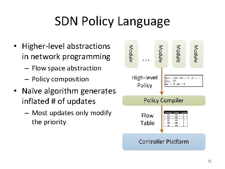 SDN Policy Language • Higher-level abstractions in network programming – Flow space abstraction –