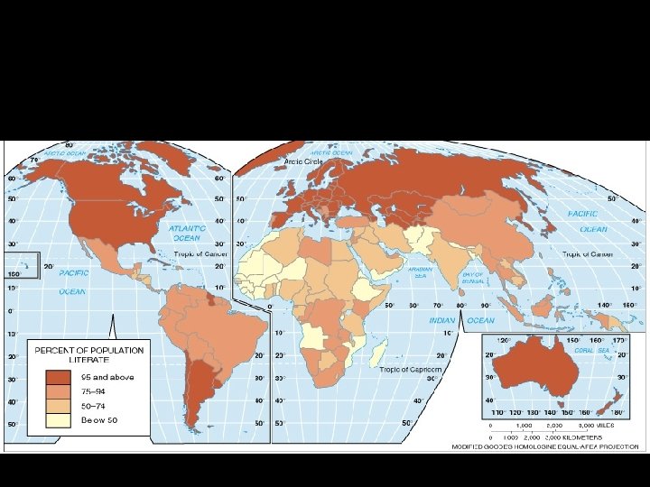 Measuring Development • Social Indicators – Education and Literacy 