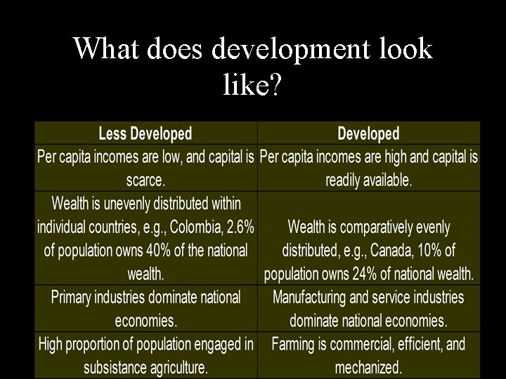 What does development look like? 